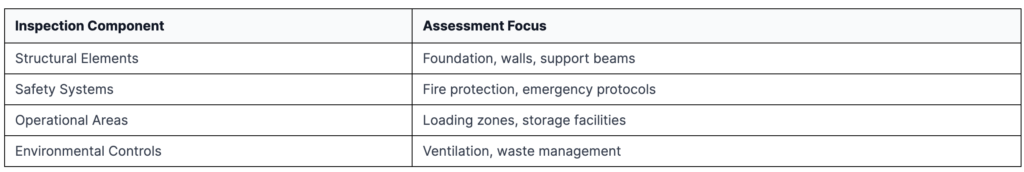 WA Building Inspection experts